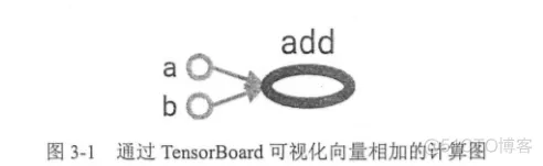 Tensorflow计算模型——计算图_qt